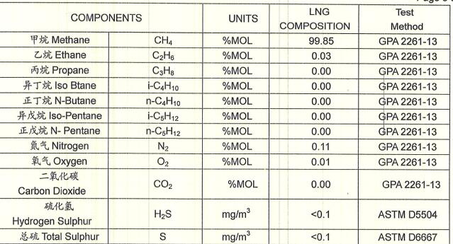 天然氣樣品檢測報(bào)告