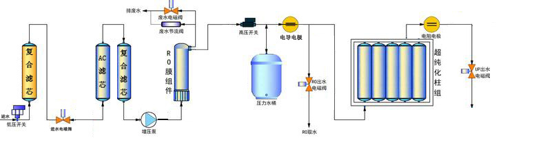 超純水機工作流程示意圖