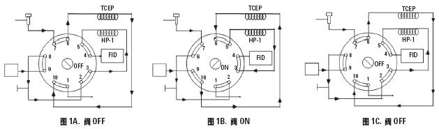 汽油中含氧化合物氣相色譜儀氣路流程圖